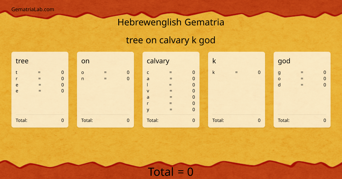 tree on calvary k god in hebrewenglish Gematria